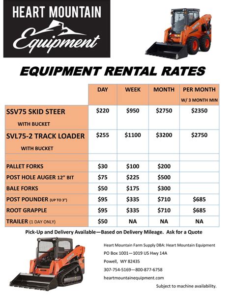 average cost of skid steer rental|skid steer daily rental rates.